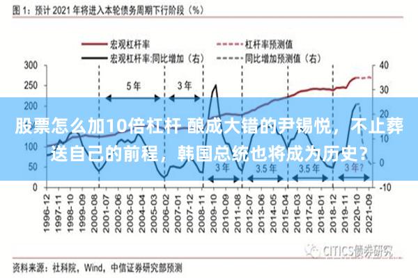 股票怎么加10倍杠杆 酿成大错的尹锡悦，不止葬送自己的前程，韩国总统也将成为历史？