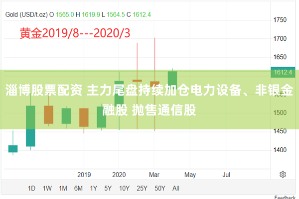 淄博股票配资 主力尾盘持续加仓电力设备、非银金融股 抛售通信股