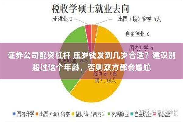 证券公司配资杠杆 压岁钱发到几岁合适？建议别超过这个年龄，否则双方都会尴尬